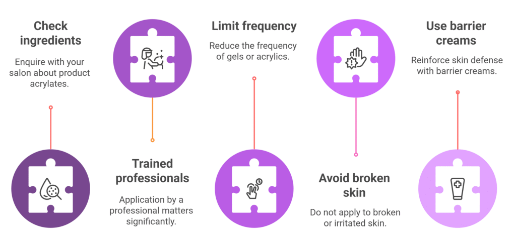 smart beauty practices





Check ingredients: Ask your salon what acrylates their products contain.




Choose trained professionals: Application technique matters more than you think.




Limit how often you get gels or acrylics.




Don’t apply to broken or irritated skin

Use barrier creams around the cuticles to reinforce your skin’s defense.