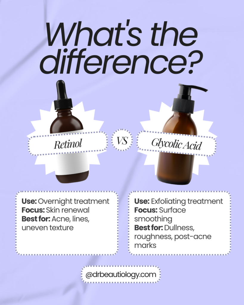 Comparison graphic showing Retinol and Glycolic Acid side by side. Retinol: Use, overnight treatment; Focus, skin renewal; Best for, acne, lines, uneven texture. Glycolic Acid: Use, exfoliating treatment; Focus, surface smoothing; Best for, dullness, roughness, post-acne marks.